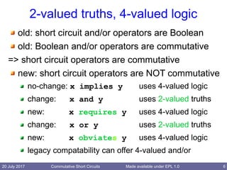 20 July 2017 Commutative Short Circuits 6Made available under EPL 1.0
2-valued truths, 4-valued logic
old: short circuit and/or operators are Boolean
old: Boolean and/or operators are commutative
=> short circuit operators are commutative
new: short circuit operators are NOT commutative
no-change: x implies y uses 4-valued logic
change: x and y uses 2-valued truths
new: x requires y uses 4-valued logic
change: x or y uses 2-valued truths
new: x obviates y uses 4-valued logic
legacy compatability can offer 4-valued and/or
 