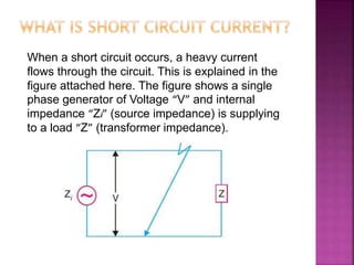 When a short circuit occurs, a heavy current
flows through the circuit. This is explained in the
figure attached here. The figure shows a single
phase generator of Voltage “V” and internal
impedance “Zi” (source impedance) is supplying
to a load “Z” (transformer impedance).
 