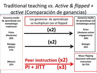 Traditional teaching vs. Active & flipped +
active (Comparación de ganancias)
Ganancia media
de aprendizaje con
metodologí...