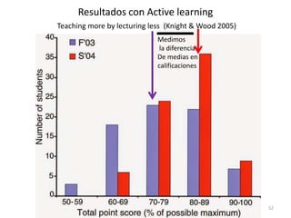 52
Resultados con Active learning
Teaching more by lecturing less (Knight & Wood 2005)
Medimos
la diferencia
De medias en
...