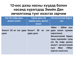 12-оос дээш насны хүүдэд болон
насанд хүрэгсдэд Эмийн Дан
эмчилгээнд тунг ихэсгэх зарчим
Нэг ба хоѐр дахь
Гурав дахь ба
Эмчилгээний барих
д болон насанд хүрэгсдэдийн Эмийн
долоо хоног
дөрөв дэхь долоо
тун
Дан Эмчилгээнд тунг ихэсгэх зарчим
хоног
нг ихэсгэх зарчим - 200мг (нэг
100мг
Хоногт 25 мг нэг удаа Хоногт 50
ууна
удаа ууна

мг

нэг удаа эсвэл хувааж
хэрэглэнэ).
Эмчилгээний барих
тунд хүрэхийн тулд
нэг ба хоѐр долоо
хоногт эмчилгээний
тунг 50мг -100мг
хүртэл ихэсгэнэ

 