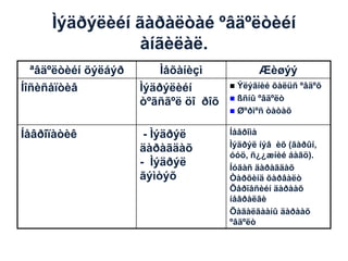 Ìýäðýëèéí ãàðàëòàé ºâäºëòèéí
àíãèëàë.
ªâäºëòèéí õýëáýð

Ìåõàíèçì

Æèøýý

Íîñèñåïòèâ

Ìýäðýëèéí
òºãñãºë öî ðîõ



Íåâðîïàòèê

- Ìýäðýë
äàðàãäàõ
- Ìýäðýë
ãýìòýõ

Íåâðîìà
Ìýäðýë íýâ èõ (ãàðûí,
óóö, ñ¿¿æíèé áàãö).
Íóãàñ äàðàãäàõ
Òàðõèíä õàðâàëò
Õåðïåñèéí äàðààõ
íåâðàëãè
Õàãàëãààíû äàðààõ
ºâäºëò

Ýëýãíèé õàëüñ ºâäºõ
 ßñíû ºâäºëò
 Øºðìºñ òàòàõ

 