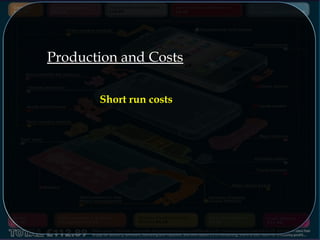 Production and Costs
Short run costs
 