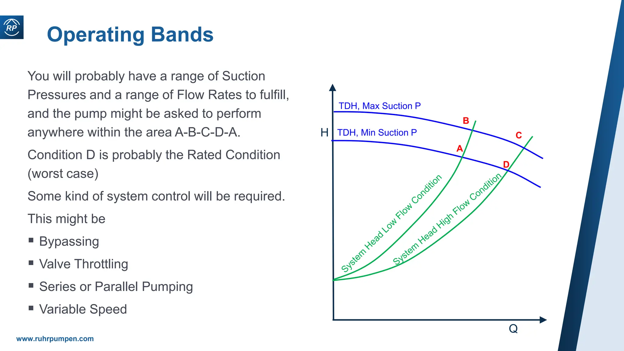 You will probably have a range of Suction
Pressures and a range of Flow Rates to fulfill,
and the pump might be asked to perform
anywhere within the area A-B-C-D-A.
Condition D is probably the Rated Condition
(worst case)
Some kind of system control will be required.
This might be
 Bypassing
 Valve Throttling
 Series or Parallel Pumping
 Variable Speed
www.ruhrpumpen.com
Operating Bands
Q
H
A
B
C
D
TDH, Max Suction P
TDH, Min Suction P
 