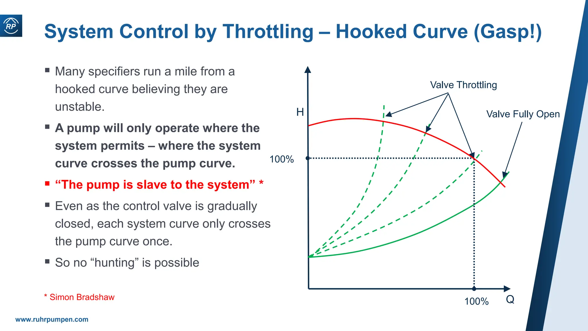 www.ruhrpumpen.com
System Control by Throttling – Hooked Curve (Gasp!)
 Many specifiers run a mile from a
hooked curve believing they are
unstable.
 A pump will only operate where the
system permits – where the system
curve crosses the pump curve.
 “The pump is slave to the system” *
 Even as the control valve is gradually
closed, each system curve only crosses
the pump curve once.
 So no “hunting” is possible
* Simon Bradshaw Q
H
100%
100%
Valve Throttling
Valve Fully Open
 