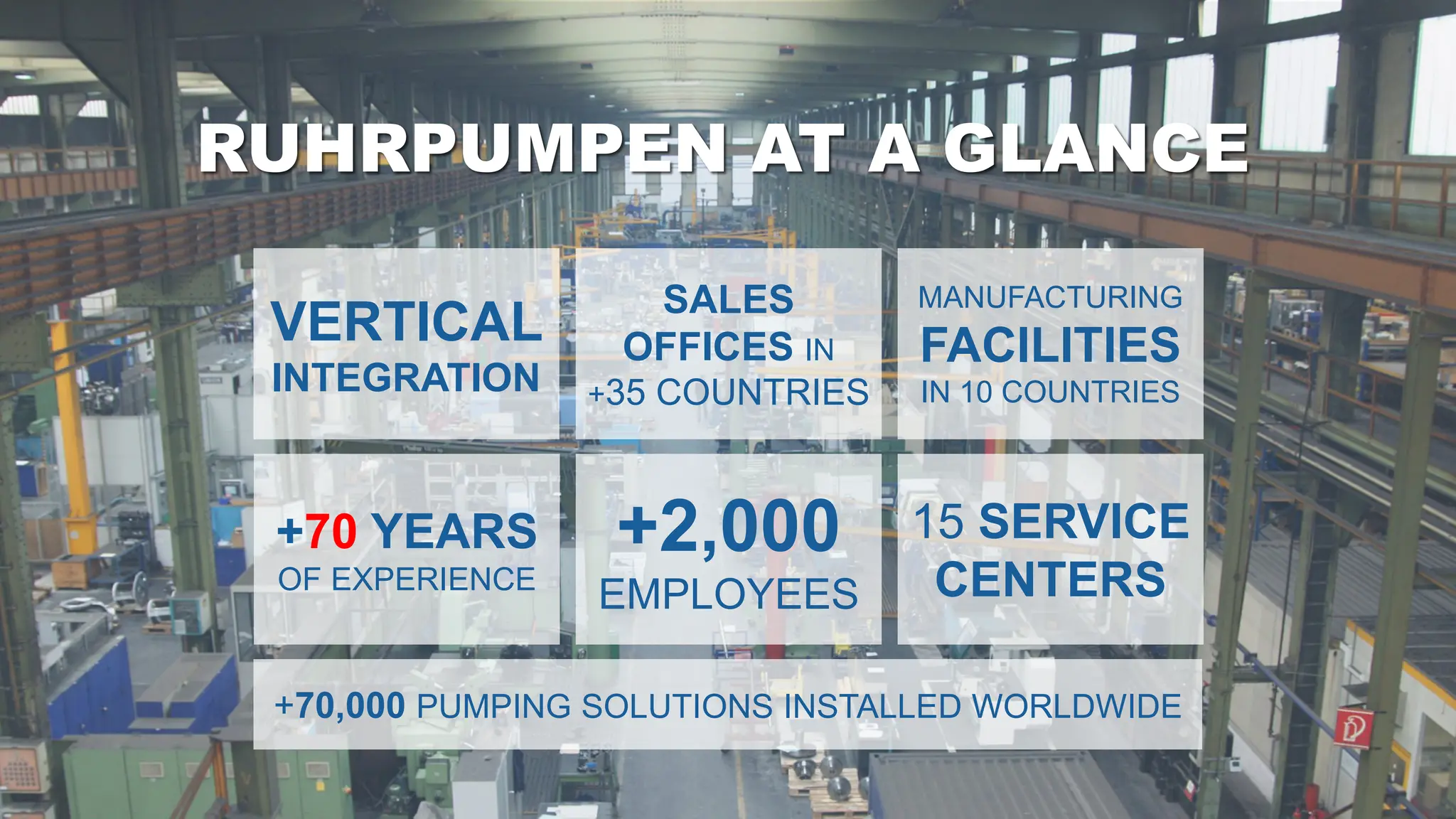 RUHRPUMPEN AT A GLANCE
VERTICAL
INTEGRATION
+70 YEARS
OF EXPERIENCE
SALES
OFFICES IN
+35 COUNTRIES
+2,000
EMPLOYEES
MANUFACTURING
FACILITIES
IN 10 COUNTRIES
15 SERVICE
CENTERS
+70,000 PUMPING SOLUTIONS INSTALLED WORLDWIDE
 