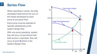 Short Course 3- Importance of System Curves on Pump Selection.pdf
