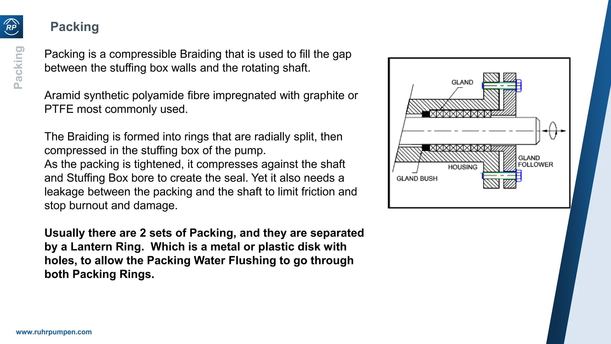 Short Course 6- Mechanical Seals and Sealing Systems.pdf
