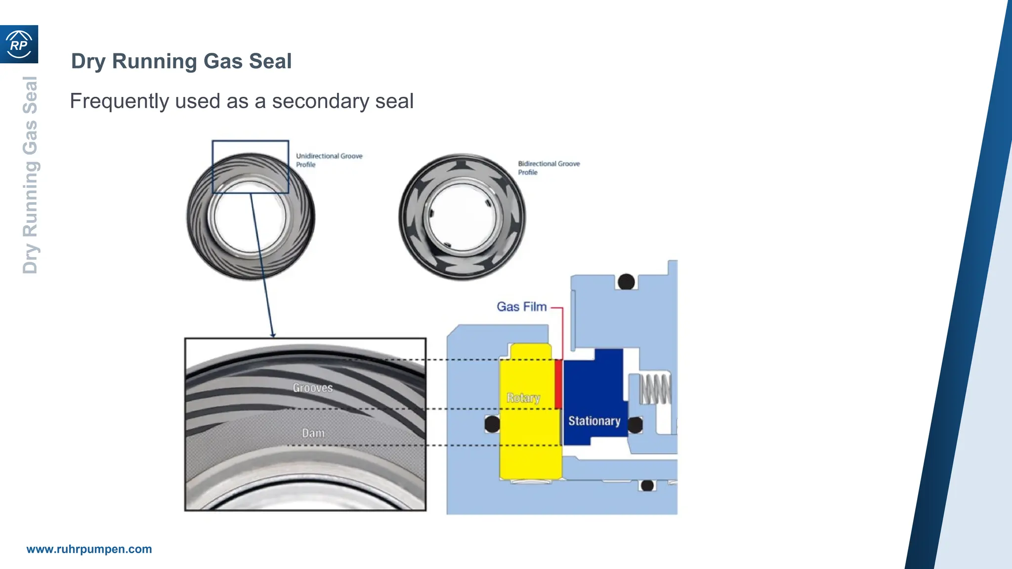 Short Course 6- Mechanical Seals and Sealing Systems.pdf