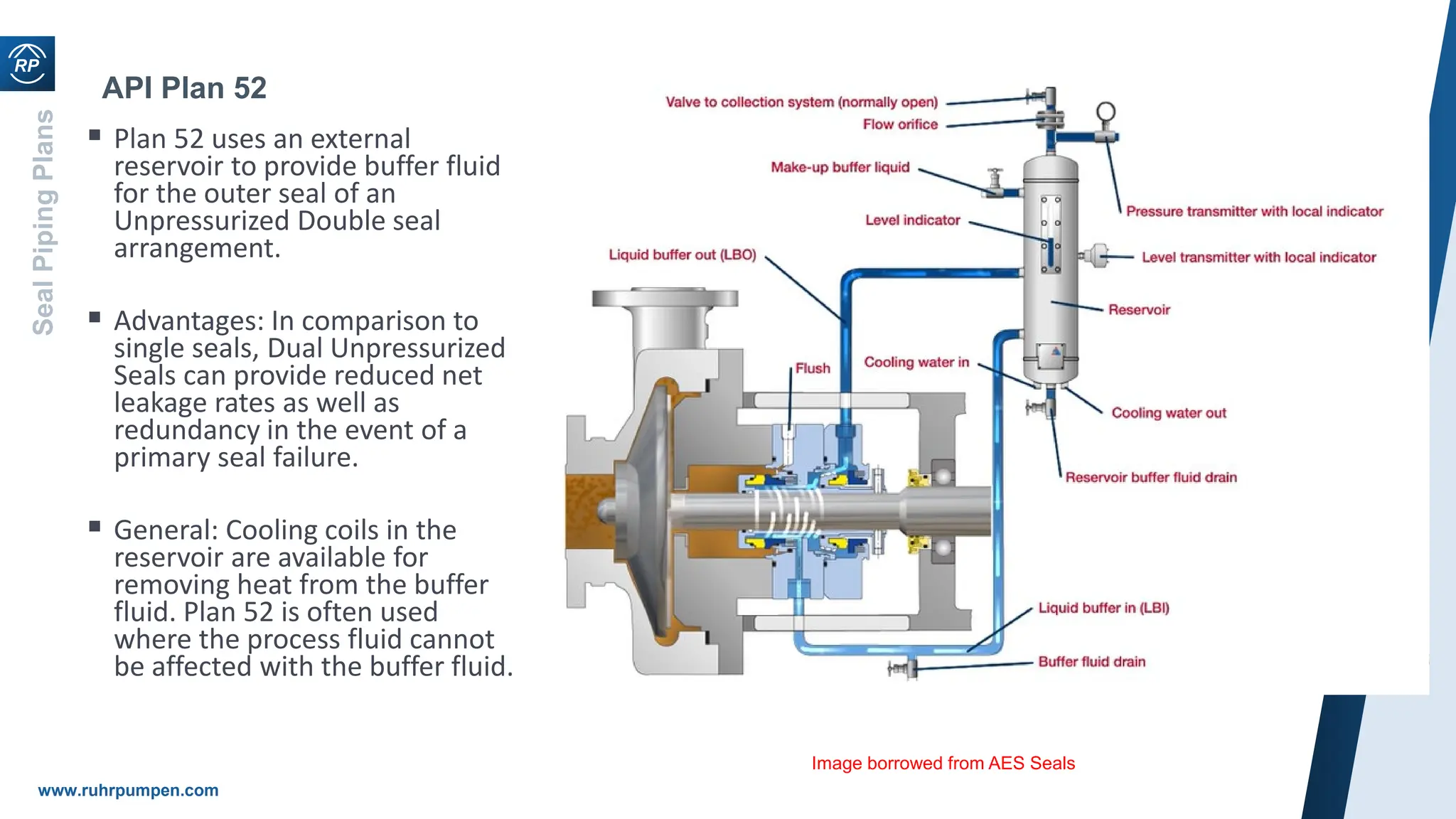 Short Course 6- Mechanical Seals and Sealing Systems.pdf
