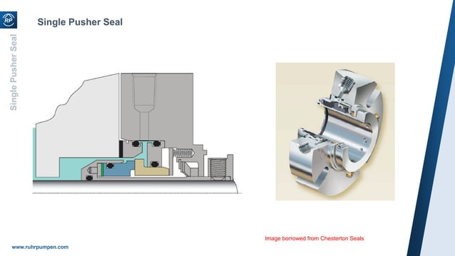 Short Course 6- Mechanical Seals and Sealing Systems.pdf | Chemistry ...