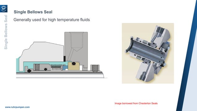 Short Course 6- Mechanical Seals and Sealing Systems.pdf | Chemistry ...