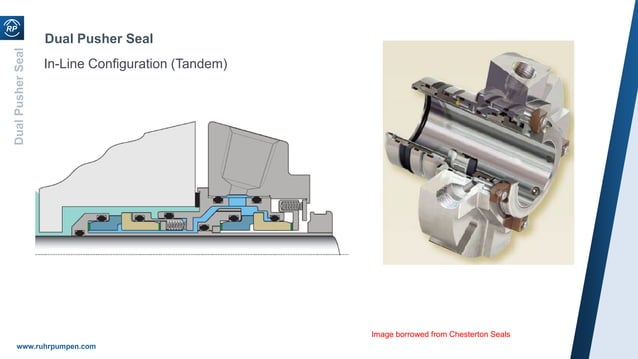 Short Course 6- Mechanical Seals and Sealing Systems.pdf | Chemistry ...