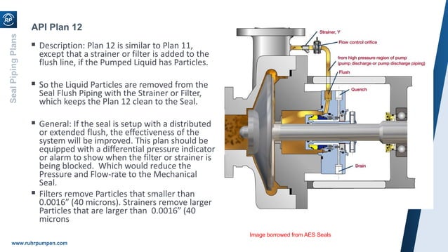 Short Course 6- Mechanical Seals and Sealing Systems.pdf | Chemistry ...