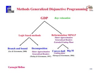 104
GDP
Logic based methods
Branch and bound
(Lee & Grossmann, 2000)
Decomposition
Outer-Approximation
Generalized Benders
(Turkay & Grossmann, 1997)
Reformulation MINLP
Outer-Approximation
Generalized Benders
Extended Cutting Plane
Methods Generalized Disjunctive Programming
Key: relaxation
Convex-hull Big-M
Cutting plane
(Sawaya & Grossmann, 2004)
 