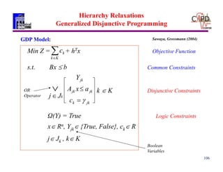 106
Hierarchy Relaxations
Generalized Disjunctive Programming
Min Z = + hTx Objective Function
s.t. Bx  b Common Constraints
Ω(Y) = True Logic Constraints
x Rn, Yjk {True, False}, ck R
j Jk , k K
jkk
jkjk
jk
c
axA
Y


 kJj
Kk
kc
k  K
GDP Model:
OR
Operator
Boolean
Variables
Disjunctive Constraints
Sawaya, Grossmann (2004)
 