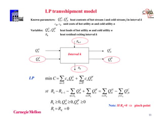 11
Known parameters: heat contents of hot stream i and cold stream j in interval k
cm, cn unit costs of hot utility m and cold utility n
Variables: heat loads of hot utility m and cold utility n
Rk heat residual exiting interval k
,H C
ik jkQ Q
,S W
m nQ Q
H
ikQ C
jkQ
S
mQ W
nQ
Rk-1
Rk
Interval k
LP transshipment model
1
1
min
0, 0, 0
0
k k k k
S W
m m n n
m S n W
S W H C
k k m n ik jk
m S n W i H j C
S W
k m n
K
C c Q c Q
st R R Q Q Q Q
R Q Q
R R
 

   
 
    
  
 
 
   
LP
Note: If Rk=0  pinch point
 