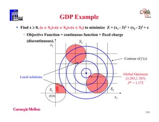 114
GDP Example
Global Optimum
(3.293,1.707)
Z* = 1.172
Contour of f (x)
Local solutions
x1
x2
(0,0)
S3
S2S1
 Find x  0, (x  S1)(x  S2)(x  S3) to minimize Z = (x1 - 3)2 + (x2 - 2)2 + c
 Objective Function = continuous function + fixed charge
(discontinuous).
 