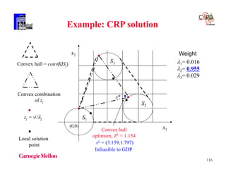 116
x1
x2
(0,0)
Convex hull
optimum, ZL = 1.154
xL = (3.159,1.797)
S3
S2
S1
Convex combination
of zj
Convex hull = conv(USj)
zj = vj/j
1= 0.016
2= 0.955
3= 0.029
Local solution
point
Example: CRP solution
x*
Infeasible to GDP
Weight
 