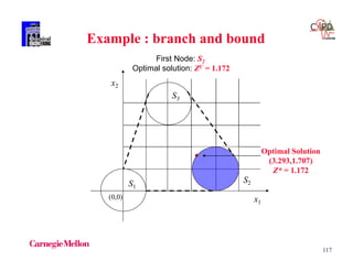 117
Example : branch and bound
First Node: S2
Optimal solution: ZU = 1.172
x1
x2
(0,0)
S3
S1
Optimal Solution
(3.293,1.707)
Z* = 1.172
S2
 