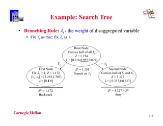 119
• Branching Rule: j - the weight of disaggregated variable
 Fix Yj as true: fix j as 1.
Y2
Root Node
Convex hull of all Si
Z = 1.154
 = [0.016,0.955,0.029]
First Node
Fix 2 = 1, Z = 1.172
[x1 ,x2] = [3.293,1.707]
 = [0,1,0]
Second Node
Convex hull of S1 and S3
Z = 3.327
 = [ 0.337,0,0.623]
¬ Y2
ZU = 1.172
Backtrack
ZL = 1.154
Branch on Y2
ZL = 3.327 > ZU
Stop
Example: Search Tree
 