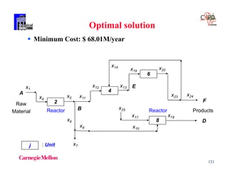 121
 Minimum Cost: $ 68.01M/year
2
6
4
8
x1
x4
x19
x13
x14
x11
x12
x18
x20
x23 x24x5
A
B
: Unitj
D
F
E
Raw
Material ProductsReactor Reactor
Optimal solution
x7
x6
x10
x17
x25
x8
 