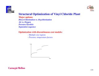 124
Structural Optimization of Vinyl Chloride Plant
Major options:
Direct Chlorination vs. Oxychlorination
Air vs. Oxygen
Pressure Pyrolisis
Separation sequence
Optimization with discontinuous cost models:
- Multiple size regions
- Pressure, temperature factors
Cost
Size
 
