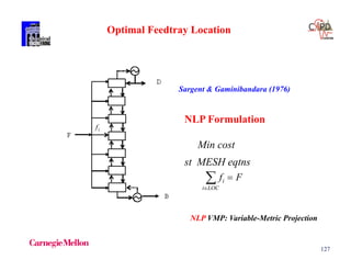 127
Optimal Feedtray Location
Sargent & Gaminibandara (1976)
NLP Formulation
Min cost
st MESH eqtns
Ff
LOCi
i 
NLP VMP: Variable-Metric Projection
if
 
