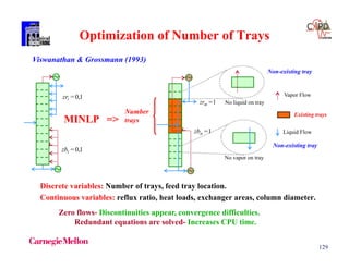 129
Optimization of Number of Trays
Discrete variables: Number of trays, feed tray location.
Continuous variables: reflux ratio, heat loads, exchanger areas, column diameter.
No liquid on tray
No vapor on tray
Existing trays
Vapor Flow
Liquid Flow
Viswanathan & Grossmann (1993)
Zero flows- Discontinuities appear, convergence difficulties.
Redundant equations are solved- Increases CPU time.
Non-existing tray
Non-existing tray
1=mzr
1=nzb
1,0=izb
MINLP =>
Number
trays
1,0=izr
 