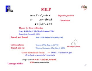 13
MILP
Branch and Bound Beale (1958), Balas (1962), Dakin (1965)
Cutting planes Gomory (1959), Balas et al (1993)
Branch and cut Johnson, Nemhauser & Savelsbergh (2000)
"Good" formulation crucial! => Small LP relaxation gap
Drawback: exponential complexity
0,}1,0{
min



xy
dBxAyst
xbyaZ
m
TT
Theory for Convexification
Lovacz & Schrijver (1989), Sherali & Adams (1990),
Balas, Ceria, Cornuejols (1993)
Objective function
Constraints
LP (simplex) based
Major codes: CPLEX, GUROBI, XPRESS
SCIP (non-commercial)
 