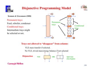 130
Disjunctive Programming Model
Permanent trays:
Feed, reboiler, condenser
Conditional trays:
Intermediate trays might
be selected or not.
Conditional
trays
Permanent
trays
Trays not allowed to “disappear” from column:
VLE mass transfer if selected.
No VLE, trivial mass/energy balance if not selected
-OR-VLE NOT VLE
(tray bypass)
Disjunction
Yeomans & Grossmann (2000)
 