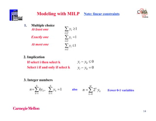 14
Modeling with MILP Note: linear constraints
3. Integer numbers
1. Multiple choice
At least one
Exactly one
At most one
1
1
i
i I
i
i I
y
y






1i
i I
y


2. Implication
If select i then select k
Select i if and only if select k
0
0
i k
i k
y y
y y
 
 
 

N
k
k
N
k
k ykyn
11
1, also 

M
k
k
k
yn
0
2 Fewer 0-1 variables
 