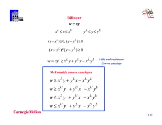 140
Bilinear
w = xy
L U L U
x x x y y y   
( ) 0, ( ) 0L L
x x y y   
( )*( ) 0L L
x x y y  
L L L L
w xy x y y x x y    Valid underestimator
Convex envelope
L L L L
U U U U
L U L U
U L U L
w x y y x x y
w x y y x x y
w x y y x x y
w x y y x x y
  
  
  
  
McCormick convex envelopes
 