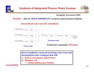 142
Synthesis of Integrated Process Water Systems
WATER → One of MOST IMPORTANT resources used in process industry
How to synthesize a network involving water reuse and
decentralized water treatment that will:
a) Reduce consumption of freshwater
b) Minimize cost
=> Global Optimization Problem
PU1
PU2
PU3
TU1 TU2
Freshwater
Freshwater
Freshwater
40 ton/hr
50 ton/hr
60 ton/hr
150 ton/hr 150 ton/hr
150 ton/hr
(1 ppm A,
1.16 ppm B)
Conventional water network: centralized
Freshwater consumed: 150 ton/hr
Process units
Treatment units
Karuppiah, Grossmann (2006)
 