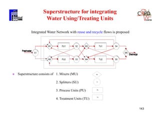 143
Superstructure for integrating
Water Using/Treating Units
S1
PU1
PU2
S2
S3
TU1
TU2
S4
S5
Freshwater
M1
M2
M3
M4
M5
Discharge
S1
PU1
PU2
S2
S3
TU1
TU2
S4
S5
Freshwater
M1
M2
M3
M4
M5
Discharge
S1
PU1
PU2
S2
S3
TU1
TU2
S4
S5
Freshwater
M1
M2
M3
M4
M5
Discharge
Integrated Water Network with reuse and recycle flows is proposed
S1
PU1
PU2
S2
S3
TU1
TU2
S4
S5
Freshwater
M1
M2
M3
M4
M5
Discharge
PU
 Superstructure consists of 1. Mixers (MU)
2. Splitters (SU)
3. Process Units (PU)
4. Treatment Units (TU)
TU
M
S
 