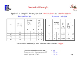 148
Synthesis of Integrated water system with 4 Process Units and 2 Treatment Units
Process Unit data Treatment Unit data
Environmental discharge limit for both contaminants = 10 ppm
Unit
Flowrate
(ton/hr)
Discharge
Load
(Kg/hr)
A B
Max
Inlet
Conc
(ppm)
A B
PU1 40 1 1.5 0 0
PU2 50 1 1 50 50
PU3 60 1 1 50 50
PU4 70 2 2 50 50
Annualized factor for investment (AR) = 0.1
Hours of operation of plant per annum (H) = 8000 hrs
Cost of Freshwater ( CFW ) = 1 $ / ton
Unit
Removal
ratio (%)
A B
IC
(Inv.
Cost
Coeff)
OC
(Op.
Cost
Coeff)

TU1 95 0 16800 1 0.7
TU2 0 90 12600 0.0067 0.7
Numerical Example
 