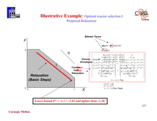 Carnegie Mellon
157
Convex
Hull
Relaxation




































2
22
22
21
...
...
...
...
CpCP
XXX
XF
XFXFXFP
XFXFXFP
XFXFXFP
XFXFXFP
dP
Y
UPLO
UPUPUPUP
LOLOLOLO
LOUPUPLO
UPLOLOUP

FX ≤ d




































1
11
11
11
...
...
...
...
CpCP
XXX
XF
XFXFXFP
XFXFXFP
XFXFXFP
XFXFXFP
dP
Y
UPLO
UPUPUPUP
LOLOLOLO
LOUPUPLO
UPLOLOUP

P ≤ d
Min Z = -P F + CP
F
X
8
0
0 1















1
11
11
11
CpCP
XXX
XF
Y
UPLO

















2
22
22
21
CpCP
XXX
XF
Y
UPLO



Min Z = -FX F + CP
CP,X,F
FLO ≤ F ≤ FUP
Y11, ,Y21 {True, False}
Y11  Y21 = True
R
s.t.
P ≤ F.XLO + FUP.X - FUP.XLO
P ≤ F.XUP + FLO.X – FLO.XUP
P ≥ F.XLO + FLO.X – FLO.XLO
P ≥ F.XUP + FUP.X – FUP.XUP
s.t.

Relaxation
(Basic Steps)
I
II
Bilinear Terms
Convex
Envelopes
Basic
Step
Illustrative Example: Optimal reactor selection I
Proposed Relaxation
Lower bound Z* = -1.1 < -1.01 and tighter than -1.28!
 