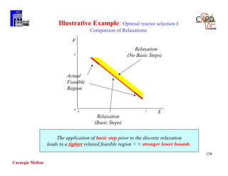 Carnegie Mellon
158
F
X
8
0
0 1
Actual
Feasible
Region
Relaxation
(No Basic Steps)
Relaxation
(Basic Steps)
The application of basic step prior to the discrete relaxation
leads to a tighter relaxed feasible region = > stronger lower bounds
Illustrative Example: Optimal reactor selection I
Comparison of Relaxations
 