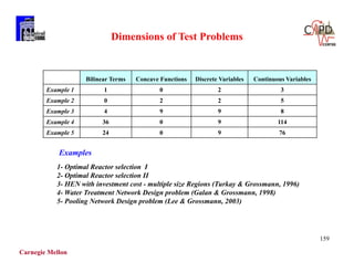 Carnegie Mellon
159
Dimensions of Test Problems
Bilinear Terms Concave Functions Discrete Variables Continuous Variables
Example 1 1 0 2 3
Example 2 0 2 2 5
Example 3 4 9 9 8
Example 4 36 0 9 114
Example 5 24 0 9 76
1- Optimal Reactor selection I
2- Optimal Reactor selection II
3- HEN with investment cost - multiple size Regions (Turkay & Grossmann, 1996)
4- Water Treatment Network Design problem (Galan & Grossmann, 1998)
5- Pooling Network Design problem (Lee & Grossmann, 2003)
Examples
 
