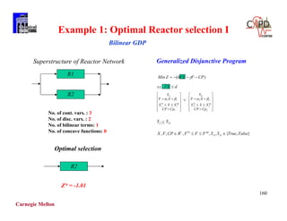 Carnegie Mellon
160
R1
R2
Superstructure of Reactor Network
No. of cont. vars. : 3
No. of disc. vars. : 2
No. of bilinear terms: 1
No. of concave functions: 0
Optimal selection
R2
Generalized Disjunctive Program
Example 1: Optimal Reactor selection I
)( CPFFXZMin  
dFXts ..















1
11
11
11
CpCP
XXX
XF
Y
uplo
 















2
22
22
21
CpCP
XXX
XF
Y
uplo

2111 YY 
},{,,,,, 2111
1
FalseTrueYYFFFRCPFX uplo

Z* = -1.01
Bilinear GDP
 