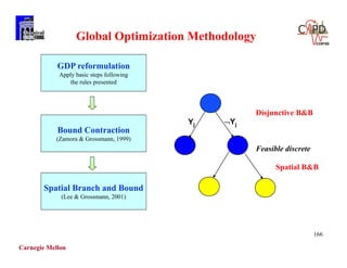 Carnegie Mellon
166
Global Optimization Methodology
GDP reformulation
Apply basic steps following
the rules presented
Bound Contraction
(Zamora & Grossmann, 1999)
Spatial Branch and Bound
(Lee & Grossmann, 2001)
Yj Yj
Disjunctive B&B
Spatial B&B
Feasible discrete
 