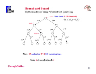 21
Branch and Bound
Partitioning Integer Space Performed with Binary Tree
Note: 15 nodes for 23=8 0-1 combinations
y1=1y1=0
y2=1y2=0
y3=0
y3=1
y2=0 y2=1
y3=0 y3=0 y3=0
y3=1 y3=1 y3=1
Root Node (LP Relaxation)
3,2,1,10  iyi
Node 
Node k
Node k descendent node 
 