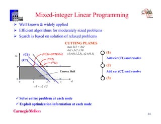 24
x1
x2
0 1 2 3
1
0
zLP(1)
(1)
zLP(2)
(2)
Add cut (C1) and resolve
(C1)
Add cut (C2) and resolve
(C2)
(3)
zLP(3): OPTIMAL
 Well known & widely applied
 Efficient algorithms for moderately sized problems
 Search is based on solution of relaxed problems
 Solve entire problem at each node
 Exploit optimization information at each node
x1 + x2  2
CUTTING PLANES
max 3x1 + 4x2
4x1+3x2  10
x1{0,1,2,3}, x2{0,1}
Mixed-integer Linear Programming
Convex Hull
 