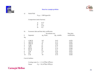 26
Data for example problem
a) Initial field
FTOT = 1000 kgmol/hr
Composition (mole fraction)
A 0.15
B 0.3
C 0.35
D 0.2
b) Economic data and heat duty coefficients
Investment cost Heat duty
k Separator k, fixed, k, variable coefficients,
Kk
1 A/BCD 145 0.42 0.028
2 AB/CD 52 0.12 0.042
3 ABC/D 76 0.25 0.054
4 A/BC 25 0.78 0.024
5 AB/C 44 0.11 0.039
6 B/CD 38 0.14 0.040
7 BC/D 66 0.21 0.047
8 A/B 112 0.39 0.022
9 B/C 37 0.08 0.036
10 C/D 58 0.19 0.044
Cost of utilities:
Cooling water CC = 1.3 (103$hr/106kJyr)
Steam CH = 34 (103$hr/106kJyr)
 
