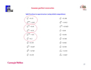 27
Split fractions in superstructure (using initial compositions)
1
A
= 0.15 6
A
= 0.188
1
BCD
= 0.85 6
BC
= 0.812
2
A B
= 0.45 7
A B
= 0.5625
2
CD
= 0.55 7
C
= 0.44
3
A BC
= 0.8 8
C
= 0.636
3
D
= 0.2 8
D
= 0.364
4
B
= 0.353 9
B
= 0.462
4
CD
= 0.647 9
C
= 0.538
5
BC
= 0.765 1 0
A
= 0.333
5
D
= 0.235 1 0
B
= 0.667
Assume perfect recoveries
 