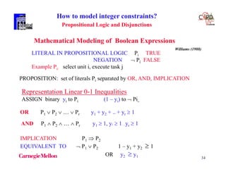 34
Mathematical Modeling of Boolean Expressions
Williams (1988)
LITERAL IN PROPOSITIONAL LOGIC Pi TRUE
NEGATION  Pi FALSE
Example Pi: select unit i, execute task j
PROPOSITION: set of literals Pi separated by OR, AND, IMPLICATION
Representation Linear 0-1 Inequalities
ASSIGN binary yi to Pi (1 – yi) to  Pi
OR P1  P2  …  Pr y1 + y2 + .. + yr  1
AND P1  P2  …  Pr y1  1, y2  1, …yr  1
IMPLICATION P1  P2
EQUIVALENT TO  P1  P2 1 – y1 + y2  1
OR y2  y1
How to model integer constraints?
Propositional Logic and Disjunctions
 