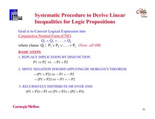 36
Systematic Procedure to Derive Linear
Inequalities for Logic Propositions
Goal is to Convert Logical Expression into
Conjunctive Normal Form (CNF)
Q1  Q2  . . .  Qs
where clause Qi : P1  P2  . . .  Pr (Note: all OR)
3. RECURSIVELY DISTRIBUTE OR OVER AND
(P1  P2)  P3  (P1  P3)  (P2  P3)
BASIC STEPS
1. REPLACE IMPLICATION BY DISJUNCTION
P1  P2   P1  P2
2. MOVE NEGATION INWARD APPLYING DE MORGAN’S THEOREM
 (P1  P2)   P1   P2
 (P1  P2)   P1   P2
 