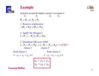 37
Example
If prod A or prod B implies reactor 3 or reactor 4
P1 P2 P3 P4
P1  P2  P3  P4
1. Remove implication
(P1  P2)  (P3  P4)
2. Apply De Morgan’s
( P1   P2 ) (P3  P4)
3. Distribute OR over AND
( P1  P3  P4)  ( P2  P3  P4) => CNF !
clause 1 clause 2
from clause 1 from clause 2
1 – y1 + y3 + y4  1 1 – y2 + y3 + y4  1
y3 + y4  y1
y3 + y4  y2
 