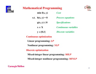 4
Mathematical Programming
min f(x, y) Cost
s.t. h(x, y) = 0 Process equations
g(x, y)  0 Specifications
x X Continuous variables
y {0,1} Discrete variables
Continuous optimization
Linear programming: LP
Nonlinear programming: NLP
Discrete optimization
Mixed-integer linear programming: MILP
Mixed-integer nonlinear programming: MINLP
 