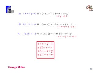 40
2)  x   y  z   ( x   y)  z  x  y  z
x + y + z 1
3) x   y   z   (x   y)   z   x  y   z
1 – x + y + 1 – z  1
4)  x  y   z   ( x  y)   z  x   y   z
x + 1 – y + 1 – z  1
z  x + y – 1
z 1 – x – y
z  1 – x + y
z  1 + x – y
 